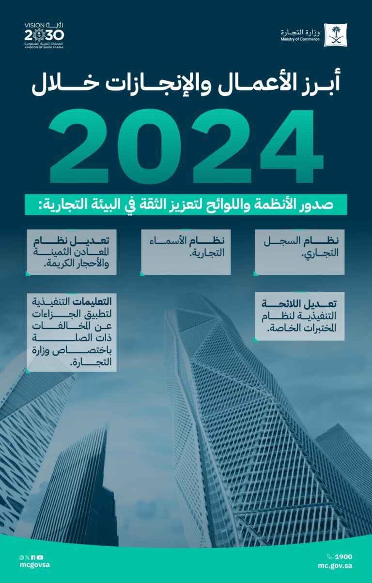 «التجارة»-تعزز-منظومة-التشريعات-بصدور-وتطوير-5-أنظمة-ولوائح-في-2024