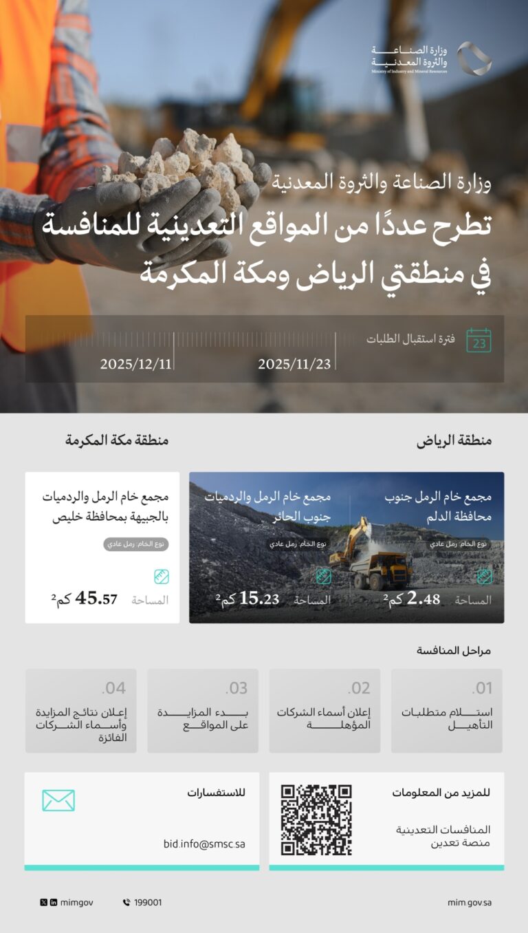 «الصناعة»-تطرح-مجمعات-تعدينية-للمنافسة-في-الرياض-ومكة-المكرمة