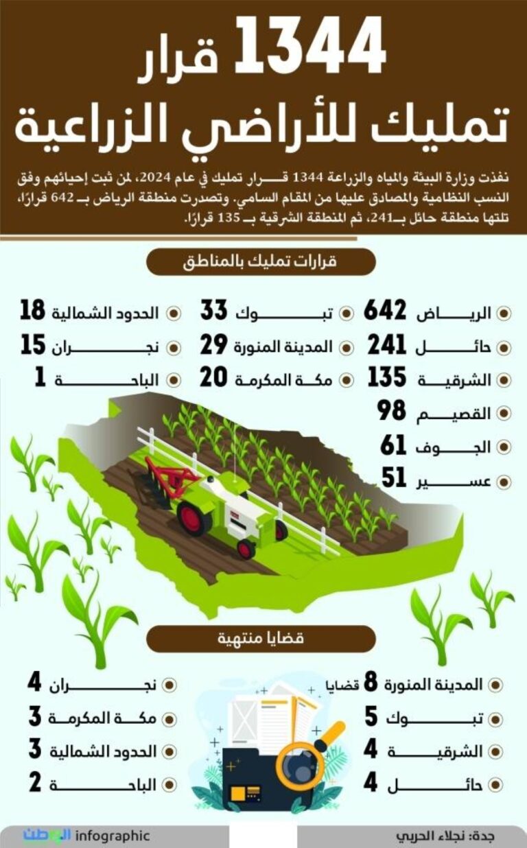 1344-قرار-تمليك-للأراضي-الزراعية