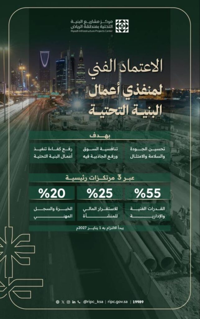 مركز-مشاريع-الرياض-يلزم-المنفذين-بالاعتماد-الفني-المسبق