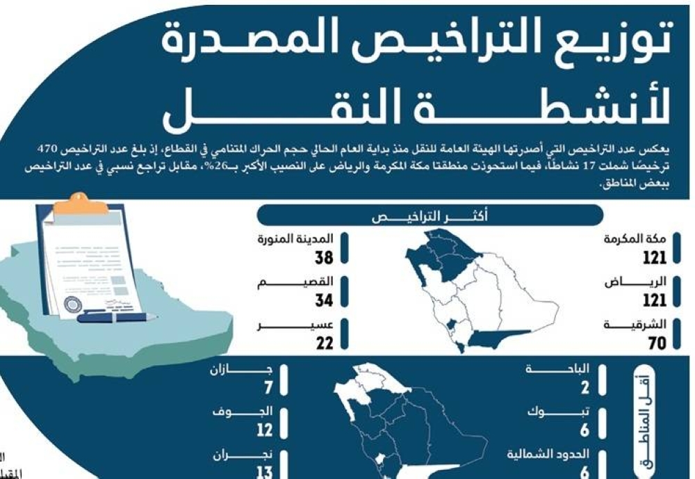 470-ترخيصا-مصدرا-لأنشطة-النقل