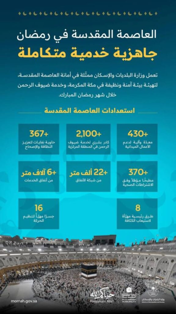 تشغيل-وصيانة-16-جسرا-و8-طرق-رئيسة-في-العاصمة-المقدسة