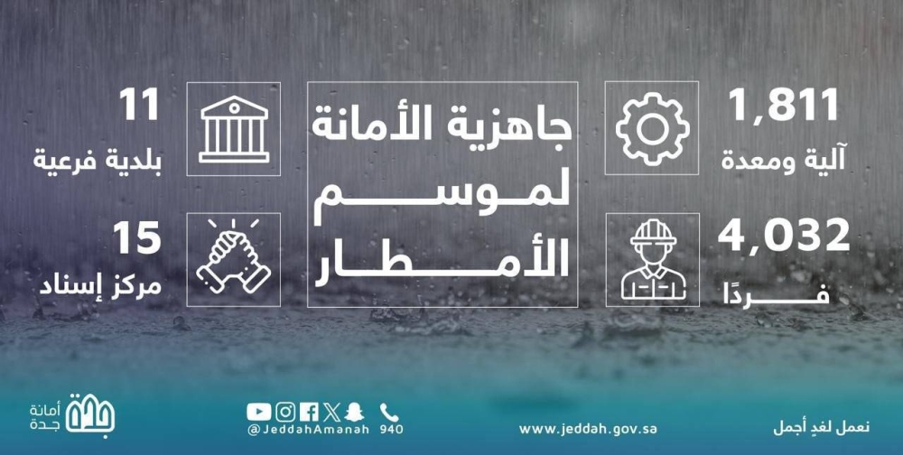 تفعيل-الخطط-الميدانية-بجدة-استعدادًا-للأمطار-المتوقعة