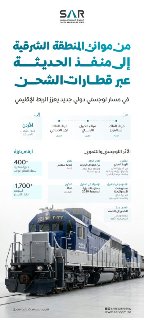 «سار»-تطلق-ممرًا-دوليًا-لربط-موانئ-الشرقية-بالأردن-عبر-منفذ-الحديثة