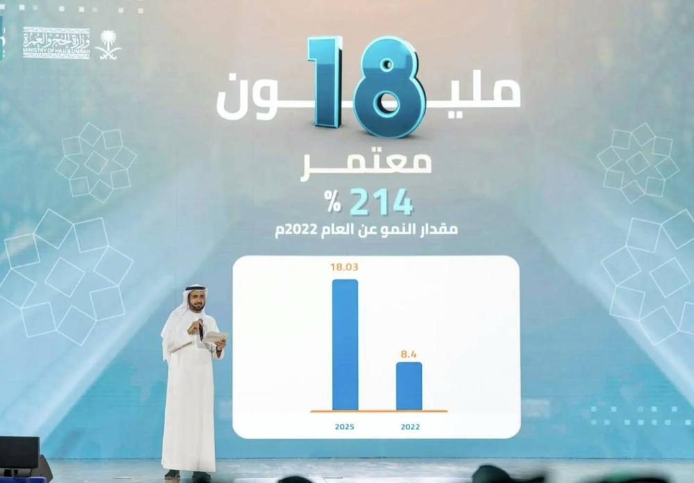 وزير-الحج-والعمرة-:-تفعيل-غرفة-عمليات-خاصة-لتيسير-قدوم-ضيوف-الرحمن-في-ظل-الأحداث-التي-تشهدها-المنطقة