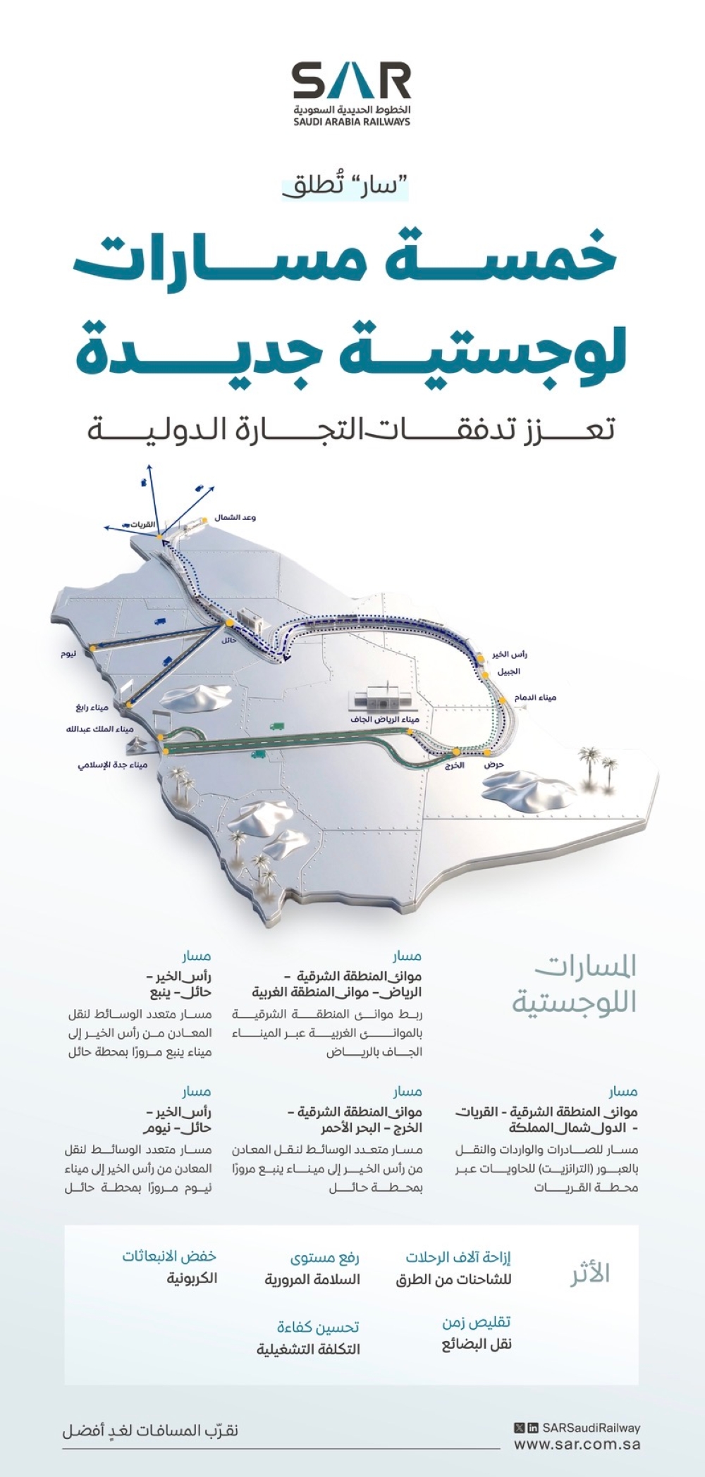 "سار" تطلق 5 مسارات لوجستية جديدة تعزز تدفقات التجارة الدولية