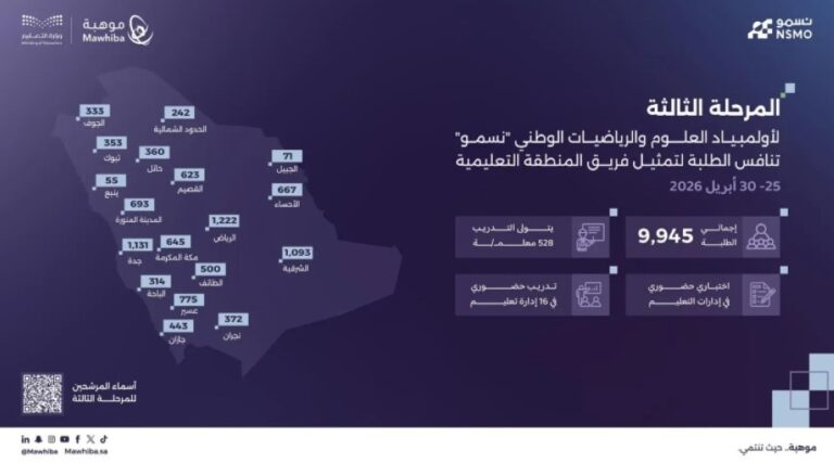 9945-طالبًا.-تفاصيل-انطلاق-المرحلة-الثالثة-من-أولمبياد-“نسمو”
