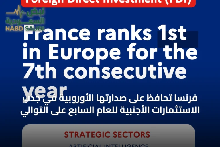 فرنسا تحافظ على صدارتها الأوروبية في جذب الاستثمارات الأجنبية للعام السابع على التوالي