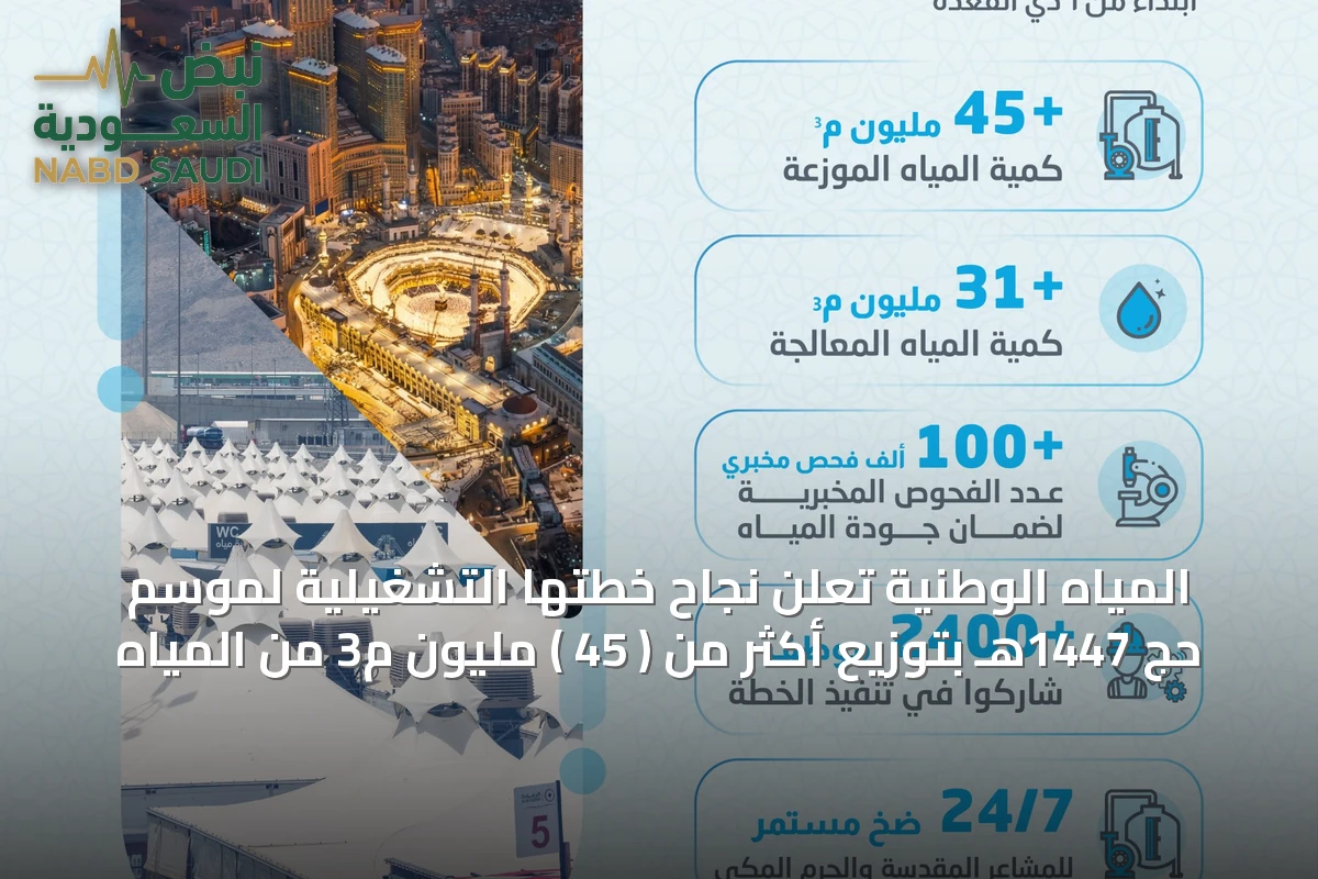 المياه الوطنية تعلن نجاح خطتها التشغيلية لموسم حج 1447هـ بتوزيع أكثر من ( 45 ) مليون م3 من المياه
