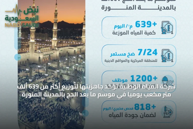 شركة المياه الوطنية تؤكد جاهزيتها لتوزيع أكثر من 639 ألف متر مكعب يوميًا في موسم ما بعد الحج بالمدينة المنورة