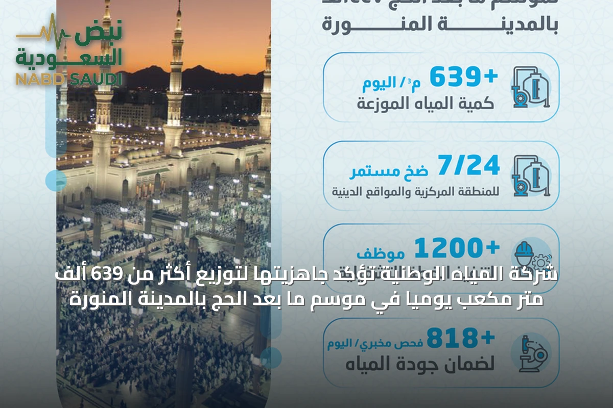 شركة المياه الوطنية تؤكد جاهزيتها لتوزيع أكثر من 639 ألف متر مكعب يوميًا في موسم ما بعد الحج بالمدينة المنورة