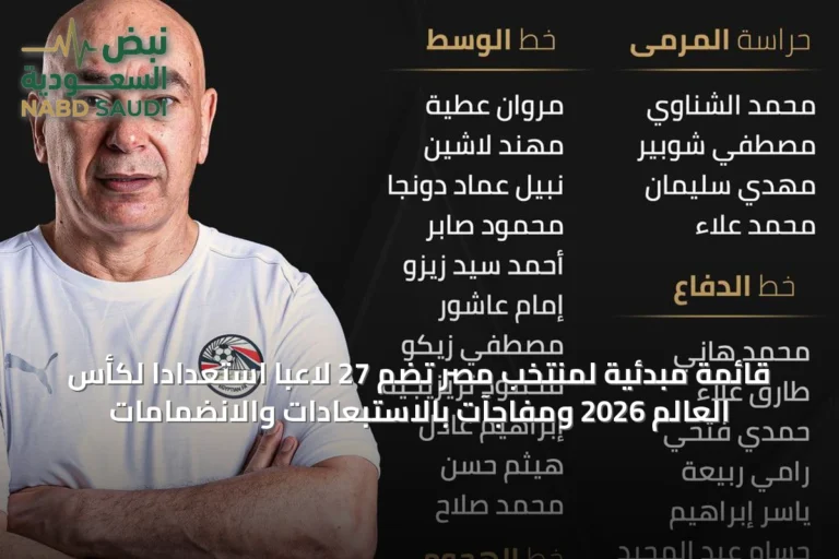 قائمة مبدئية لمنتخب مصر تضم 27 لاعباً استعداداً لكأس العالم 2026 ومفاجآت بالاستبعادات والانضمامات