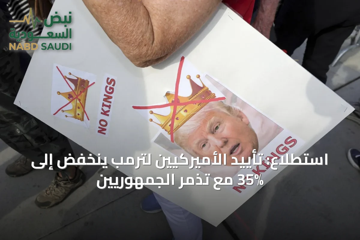 استطلاع: تأييد الأميركيين لترمب ينخفض إلى 35% مع تذمر الجمهوريين