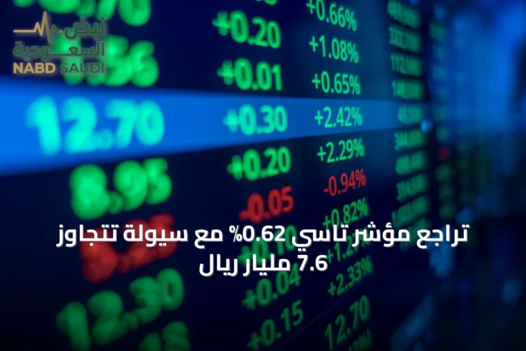 تراجع مؤشر تاسي 0.62% مع سيولة تتجاوز 7.6 مليار ريال