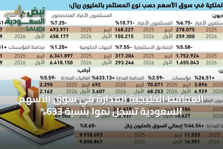 المحافظ الخليجية المدارة في سوق الأسهم السعودية تسجل نمواً بنسبة 633%