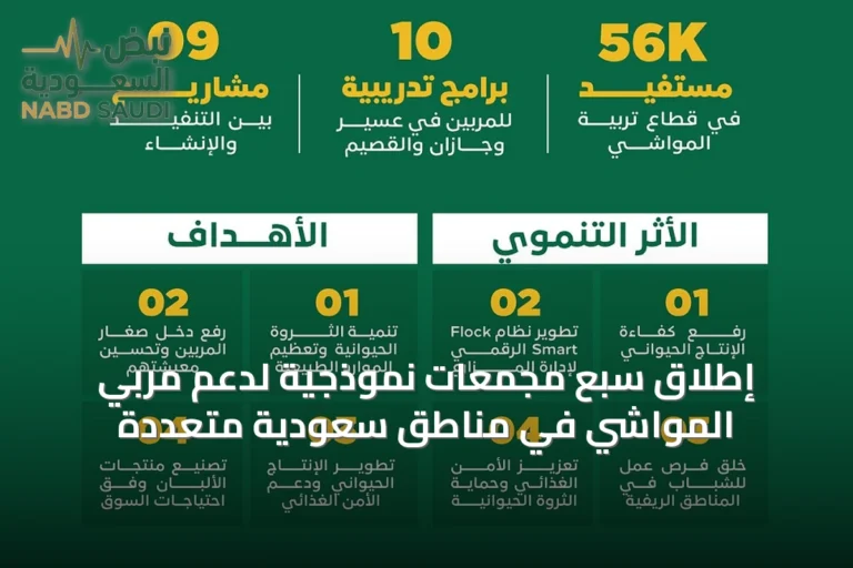إطلاق سبع مجمعات نموذجية لدعم مربي المواشي في مناطق سعودية متعددة