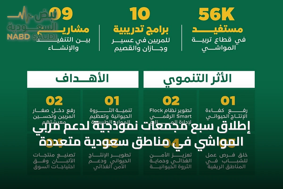 إطلاق سبع مجمعات نموذجية لدعم مربي المواشي في مناطق سعودية متعددة