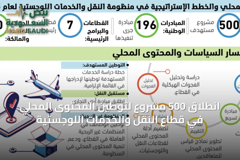 انطلاق 500 مشروع لتوطين المحتوى المحلي في قطاع النقل والخدمات اللوجستية