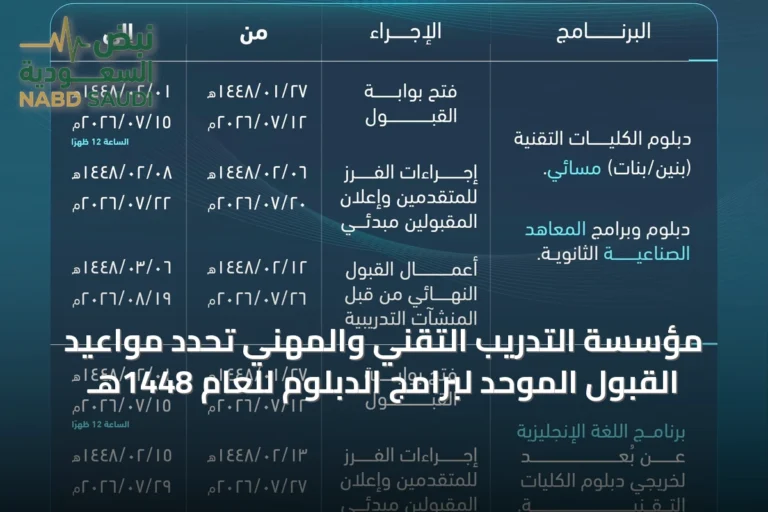 مؤسسة التدريب التقني والمهني تحدد مواعيد القبول الموحد لبرامج الدبلوم للعام 1448هـ