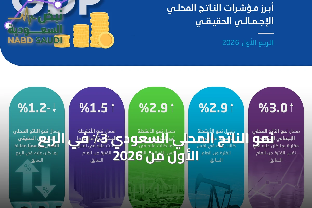نمو الناتج المحلي السعودي 3٪ في الربع الأول من 2026