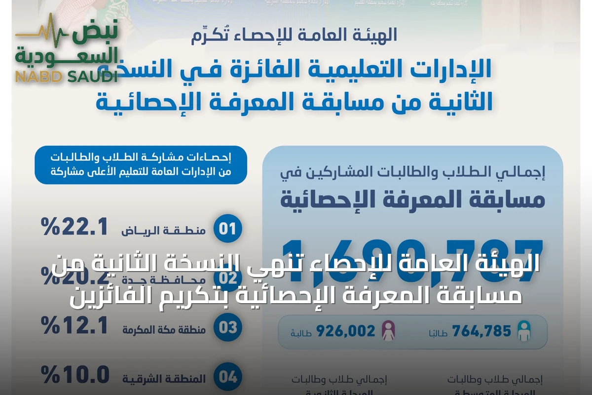 الهيئة العامة للإحصاء تُنهي النسخة الثانية من مسابقة المعرفة الإحصائية بتكريم الفائزين