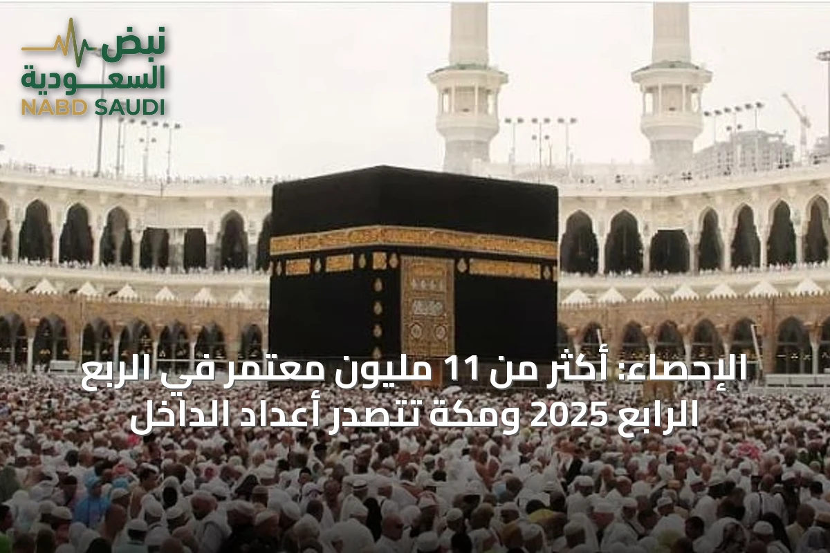الإحصاء: أكثر من 11 مليون معتمر في الربع الرابع 2025 ومكة تتصدر أعداد الداخل