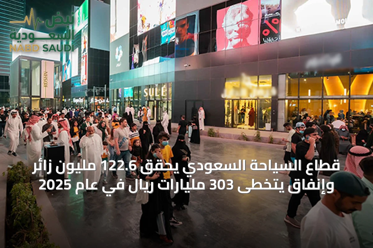 قطاع السياحة السعودي يحقق 122.6 مليون زائر وإنفاق يتخطى 303 مليارات ريال في عام 2025