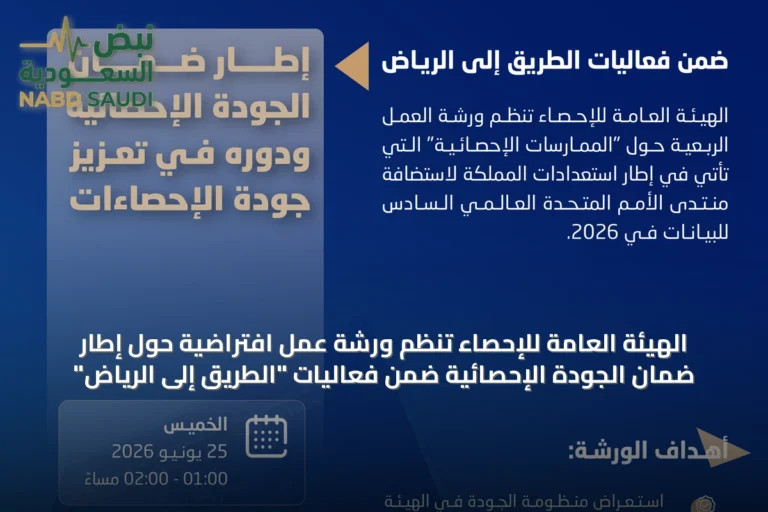 الهيئة العامة للإحصاء تنظم ورشة عمل افتراضية حول إطار ضمان الجودة الإحصائية ضمن فعاليات "الطريق إلى الرياض"