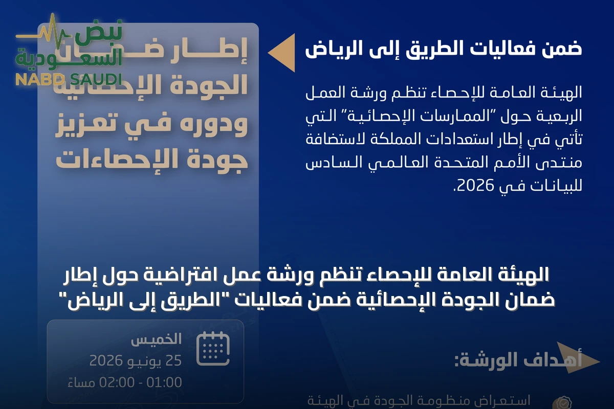 الهيئة العامة للإحصاء تنظم ورشة عمل افتراضية حول إطار ضمان الجودة الإحصائية ضمن فعاليات "الطريق إلى الرياض"