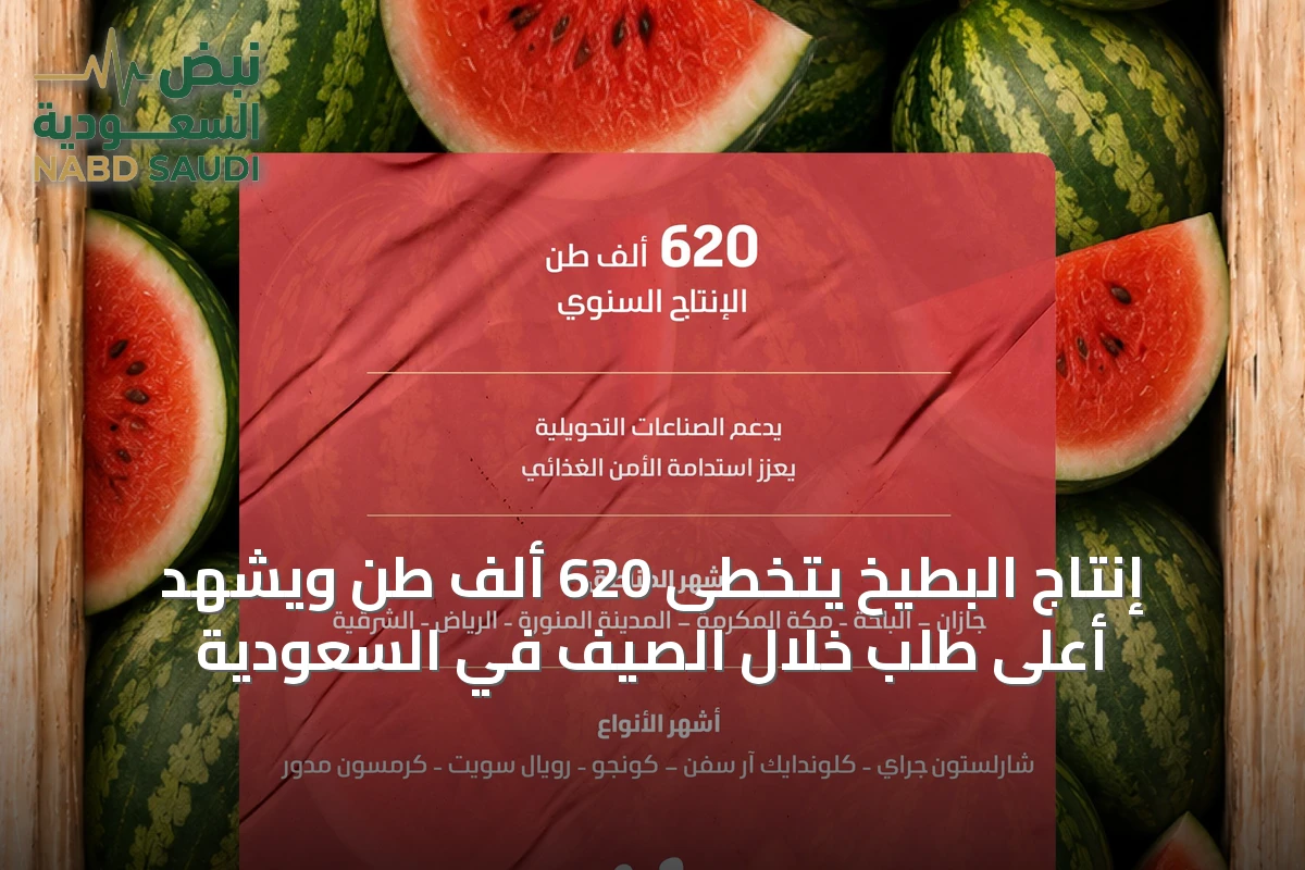 إنتاج البطيخ يتخطى 620 ألف طن ويشهد أعلى طلب خلال الصيف في السعودية