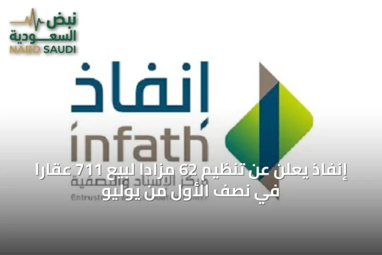 إنفاذ يعلن عن تنظيم 62 مزاداً لبيع 711 عقاراً في نصف الأول من يوليو
