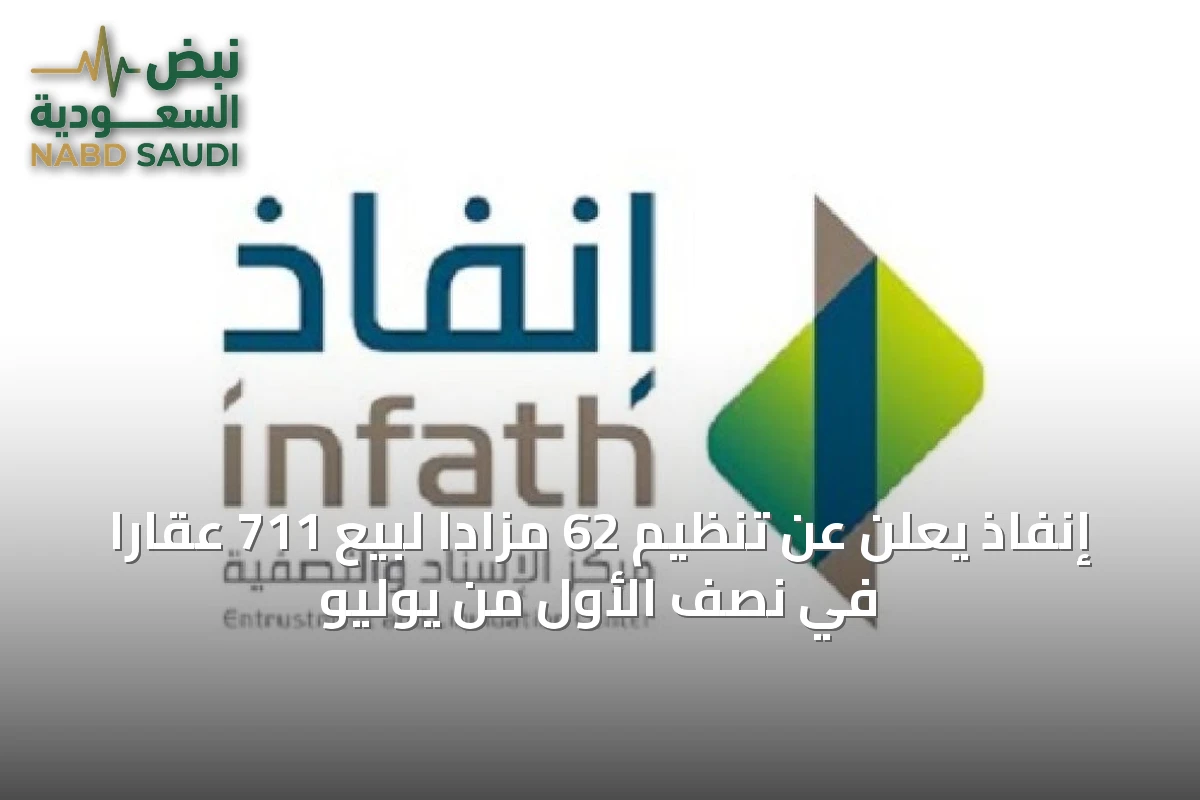إنفاذ يعلن عن تنظيم 62 مزاداً لبيع 711 عقاراً في نصف الأول من يوليو