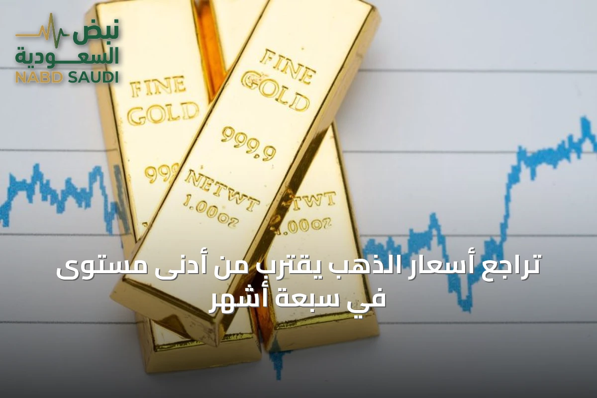 تراجع أسعار الذهب يقترب من أدنى مستوى في سبعة أشهر
