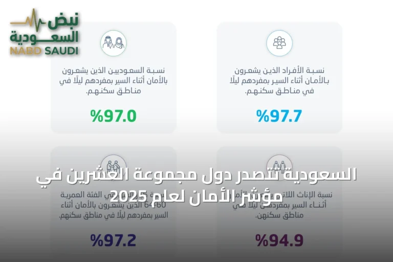 السعودية تتصدر دول مجموعة العشرين في مؤشر الأمان لعام 2025