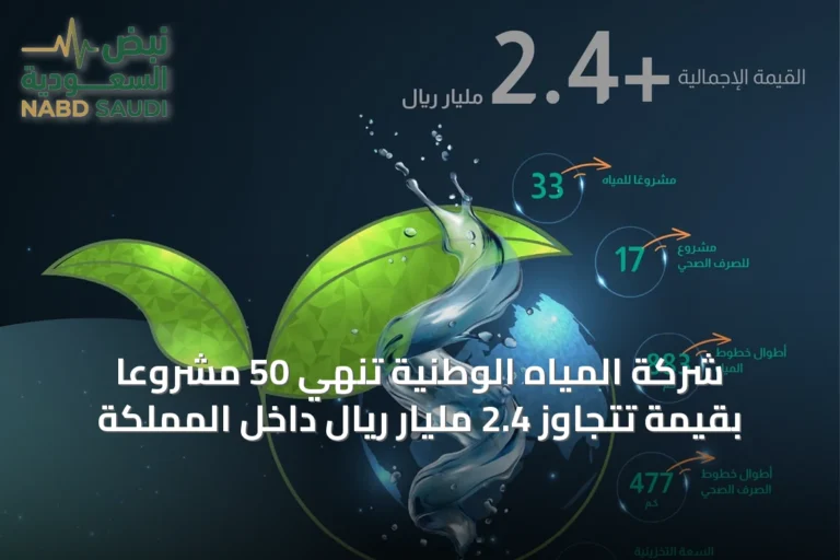 شركة المياه الوطنية تُنهي 50 مشروعًا بقيمة تتجاوز 2.4 مليار ريال داخل المملكة