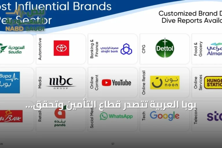 بوبا العربية تتصدر قطاع التأمين وتحقق قفزة في ترتيب العلامات التجارية المؤثرة بالمملكة
