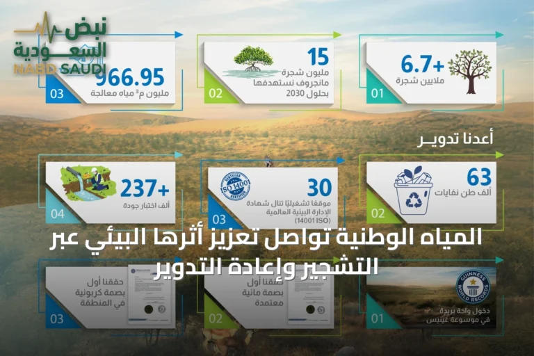 المياه الوطنية تواصل تعزيز أثرها البيئي عبر التشجير وإعادة التدوير