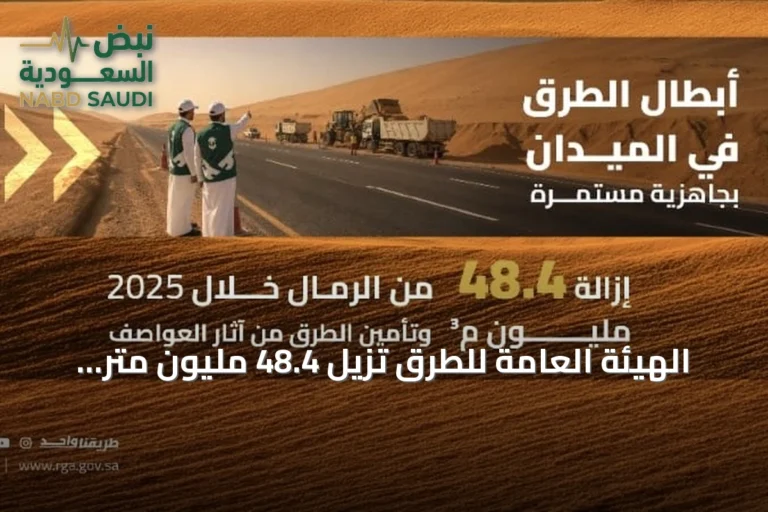 الهيئة العامة للطرق تزيل 48.4 مليون متر مكعب من الرمال في عام 2025