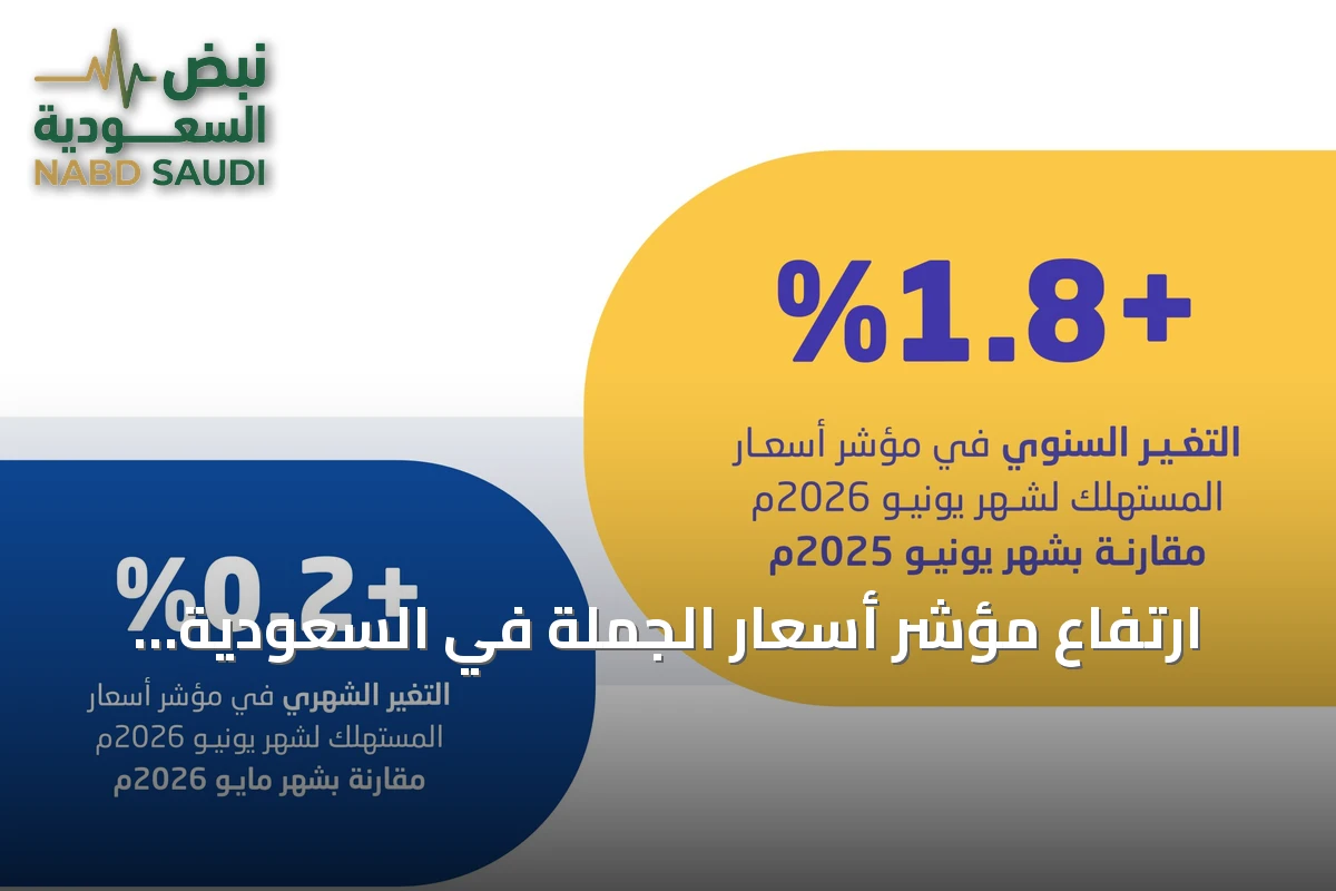 ارتفاع مؤشر أسعار الجملة في السعودية بنسبة 4.8% خلال يونيو 2026
