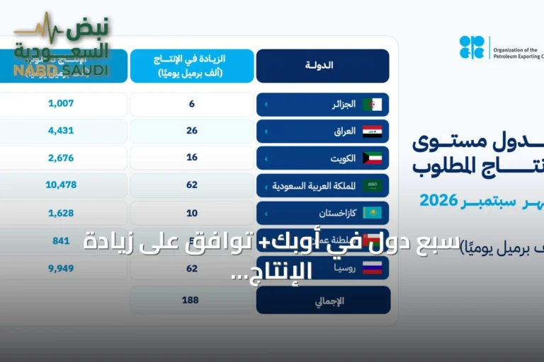 سبع دول في أوبك+ توافق على زيادة الإنتاج 188 ألف برميل يومياً من سبتمبر