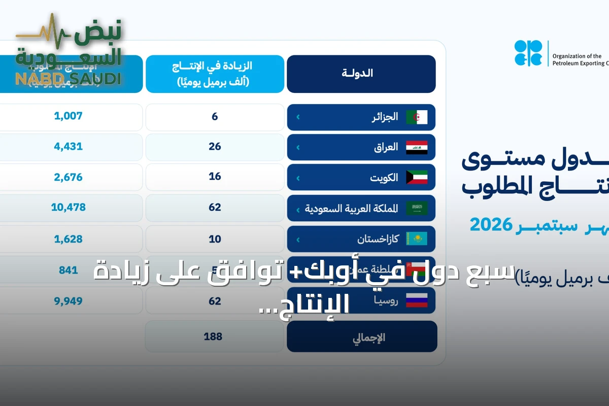 سبع دول في أوبك+ توافق على زيادة الإنتاج 188 ألف برميل يومياً من سبتمبر