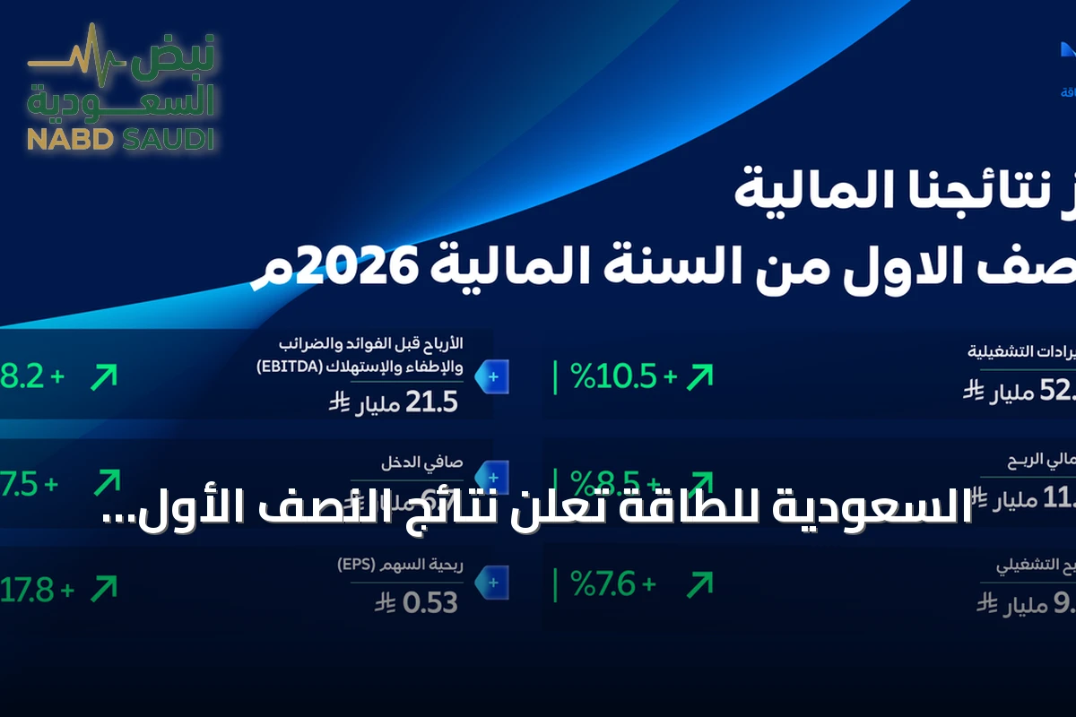 السعودية للطاقة تعلن نتائج النصف الأول 2026: الإيرادات التشغيلية تنمو 10.5% وصافي الربح يرتفع إلى 6.7 مليار ريال