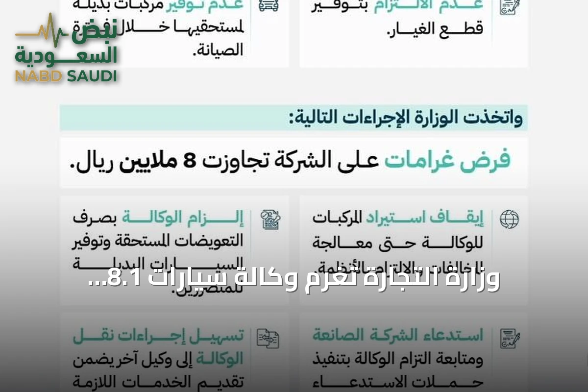 وزارة التجارة تغرم وكالة سيارات 8.1 ملايين ريال وتوقف استيرادها لمخالفة حقوق المستهلك