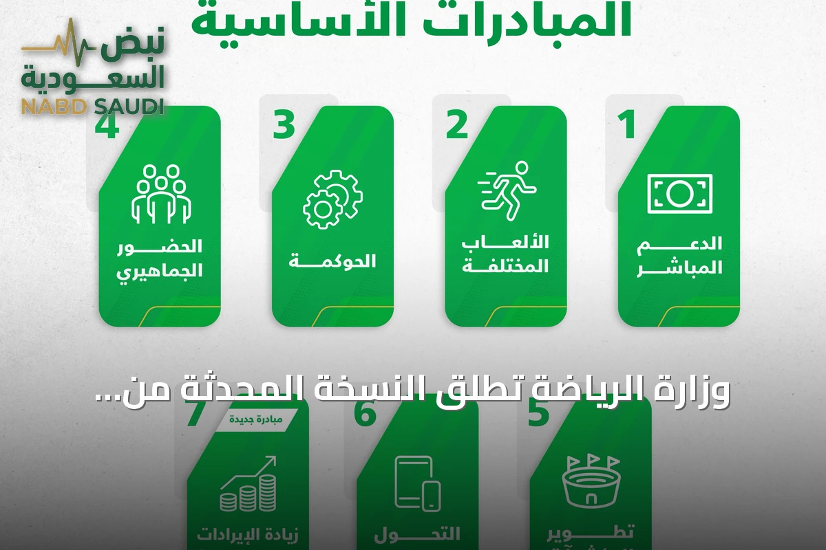 وزارة الرياضة تُطلق النسخة المحدثة من إستراتيجية دعم الأندية للموسم الرياضي 2026-2027