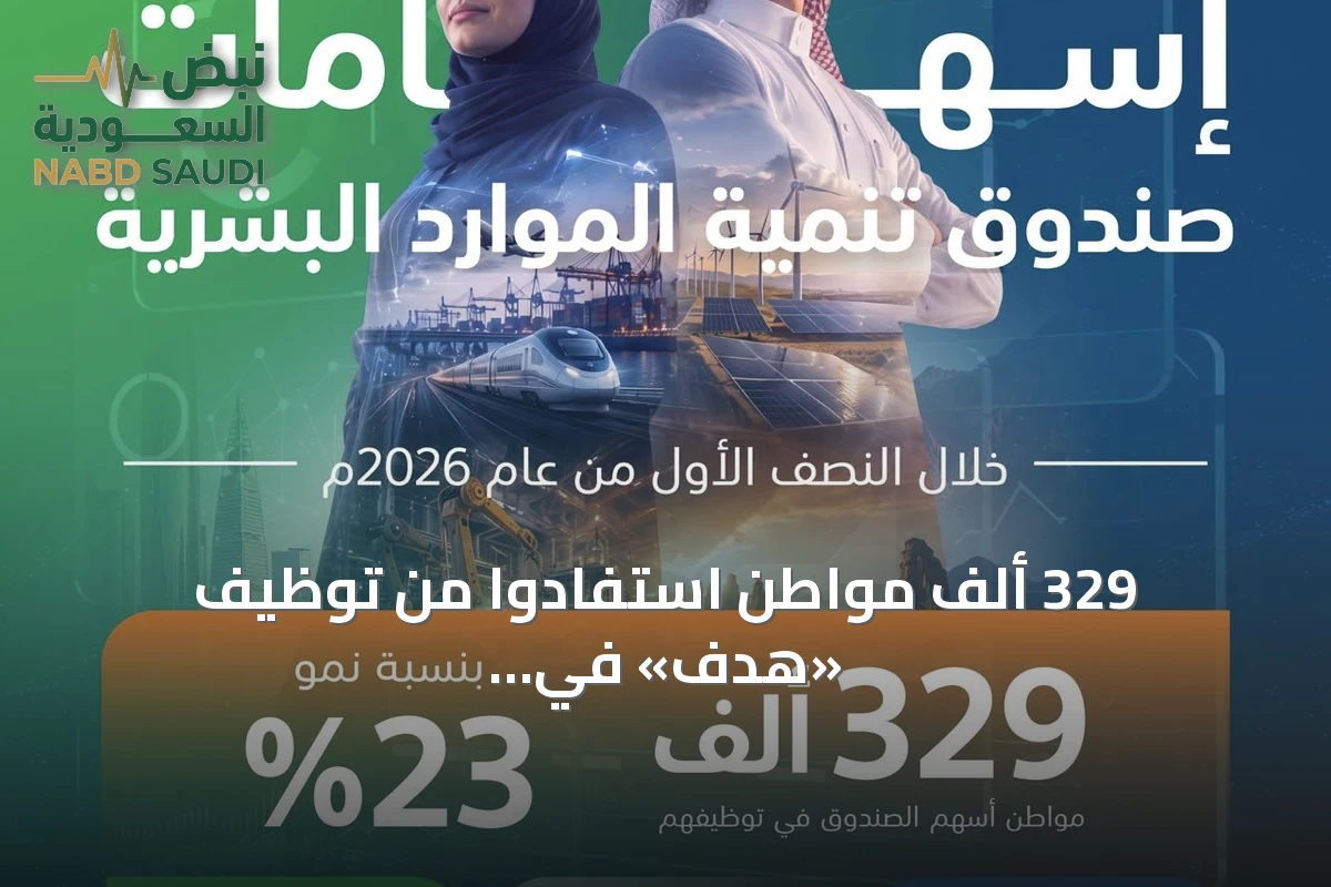329 ألف مواطن استفادوا من توظيف «هدف» في النصف الأول من 2026