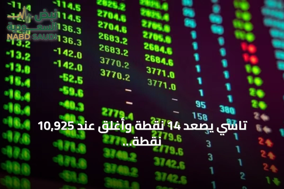 تاسي يصعد 14 نقطة وأغلق عند 10,925 نقطة مع تداولات بقيمة 3.7 مليار ريال