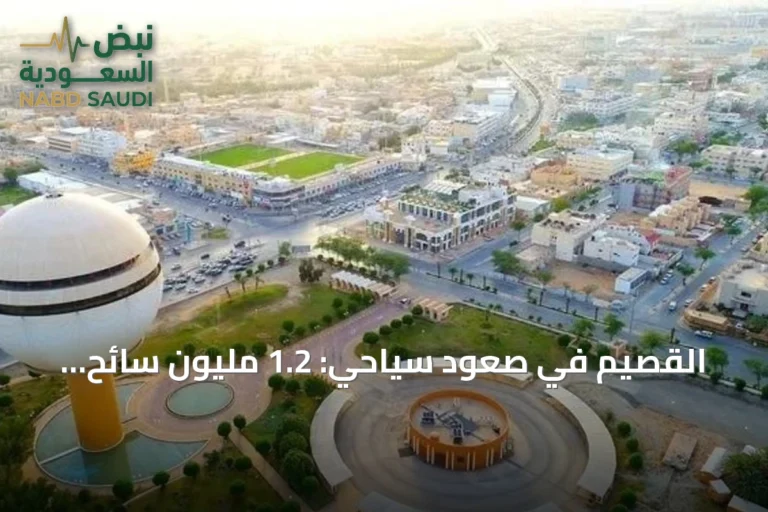 القصيم في صعود سياحي: 1.2 مليون سائح وإنفاق يتجاوز 880 مليون ريال