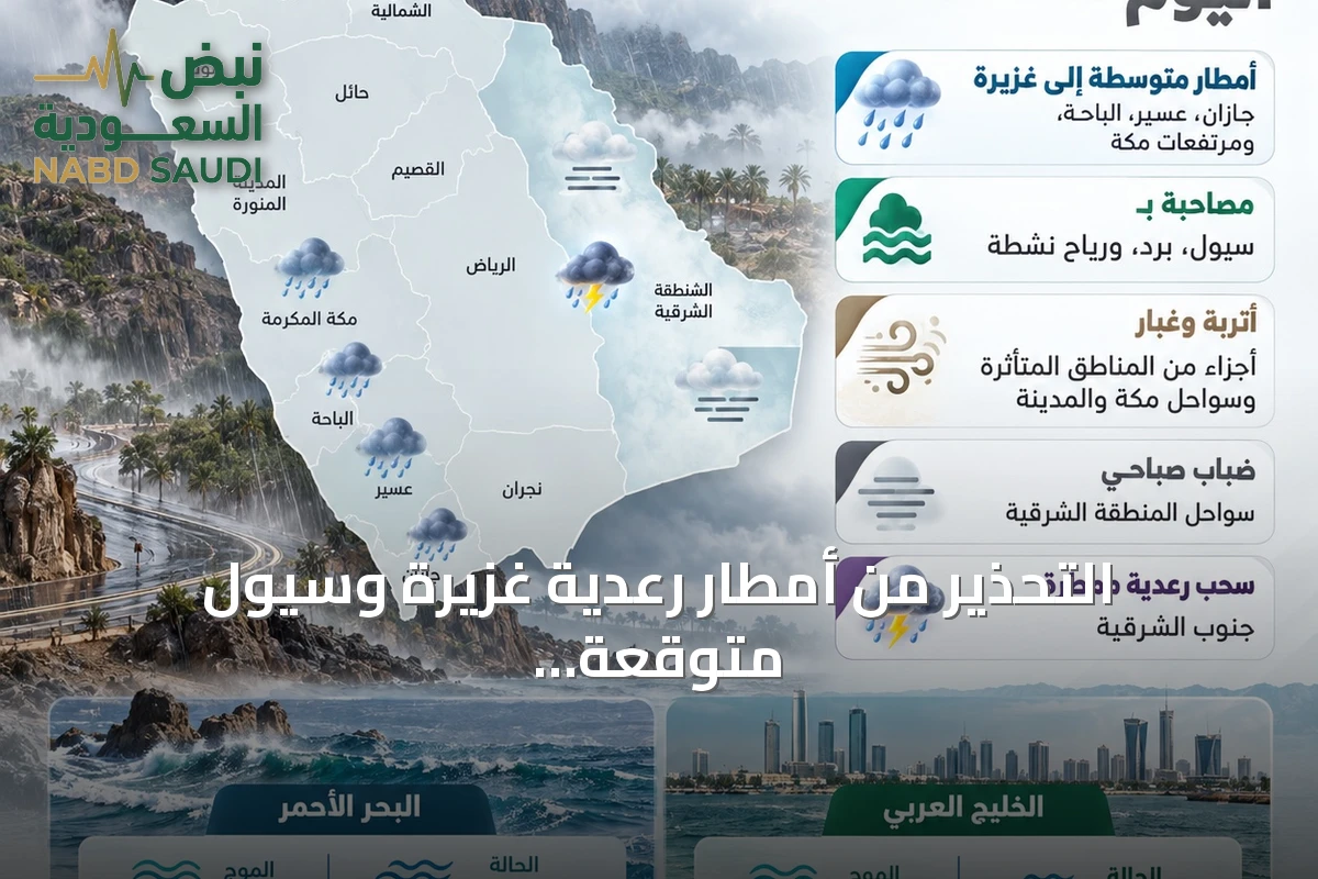 التحذير من أمطار رعدية غزيرة وسيول متوقعة على مناطق جنوب وغرب السعودية