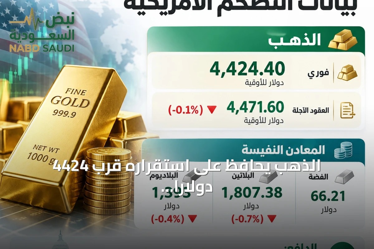 الذهب يحافظ على استقراره قرب 4424 دولاراً مع انتظار بيانات التضخم الأمريكية