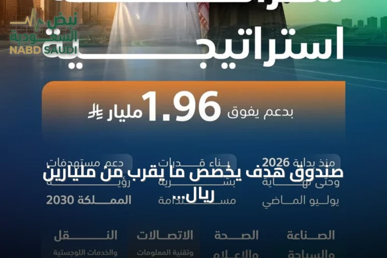 صندوق هدف يخصص ما يقرب من مليارين ريال لتدريب وتشغيل أكثر من 16 ألف سعودي عبر 26 شراكة نوعية